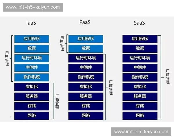 虚拟化技术与采集平台结合，降低物理设备依赖