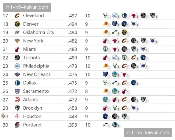 西部第六争夺战前瞻：国王与太阳剩余赛程难度对比